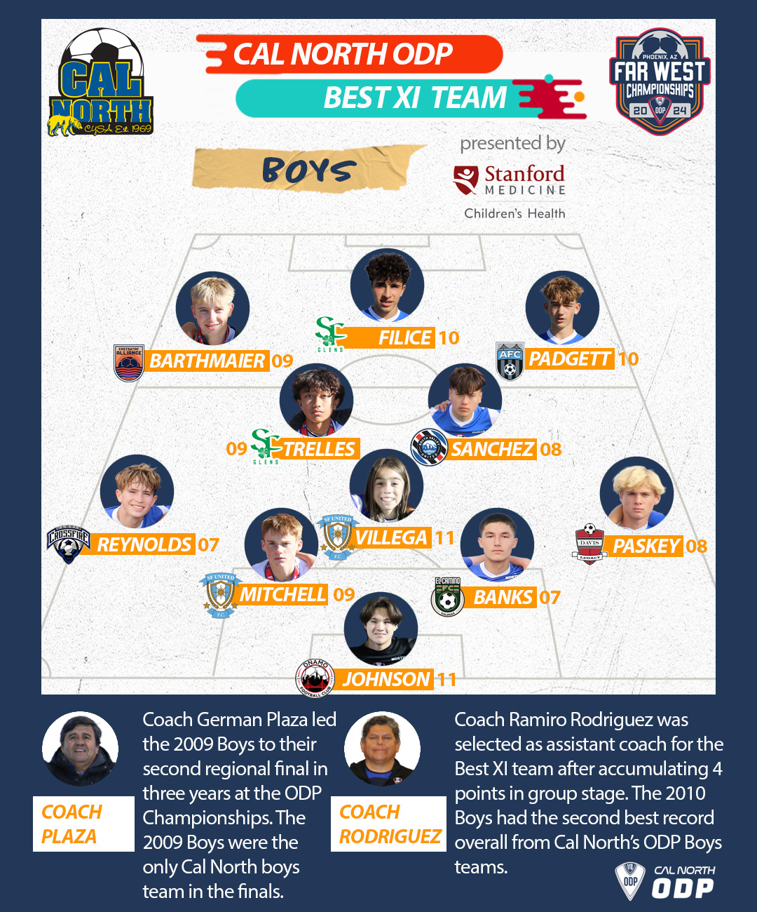 Cal North names 22 players to Best XI Teams following 2024 Far West ODP
