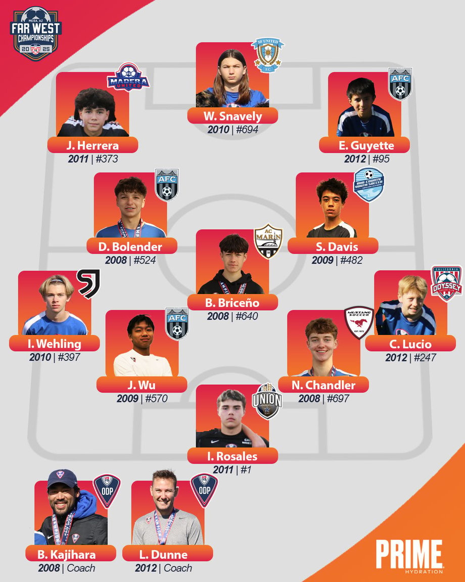 ODPWest25_BestXI_Boys