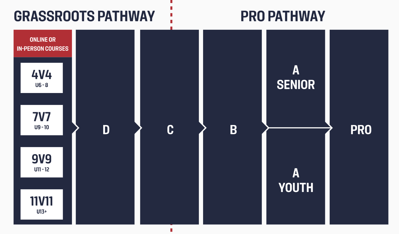 Ultimate Guide to Soccer Coaching License in California